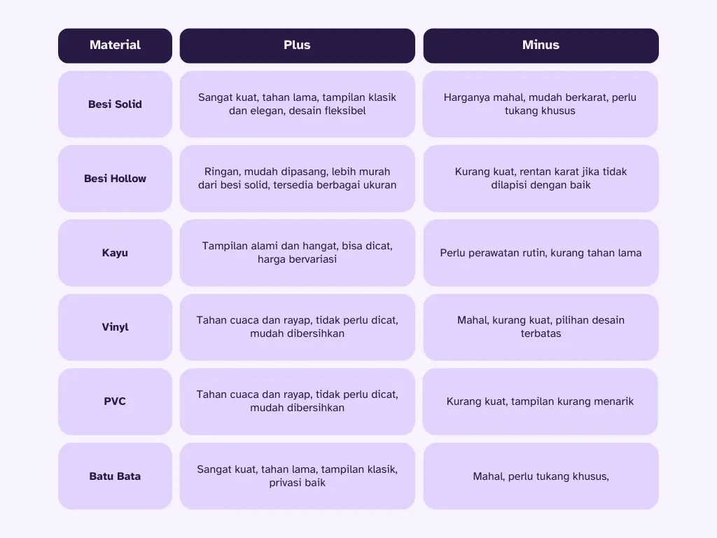 kelebihan dan kekurangan material pagar