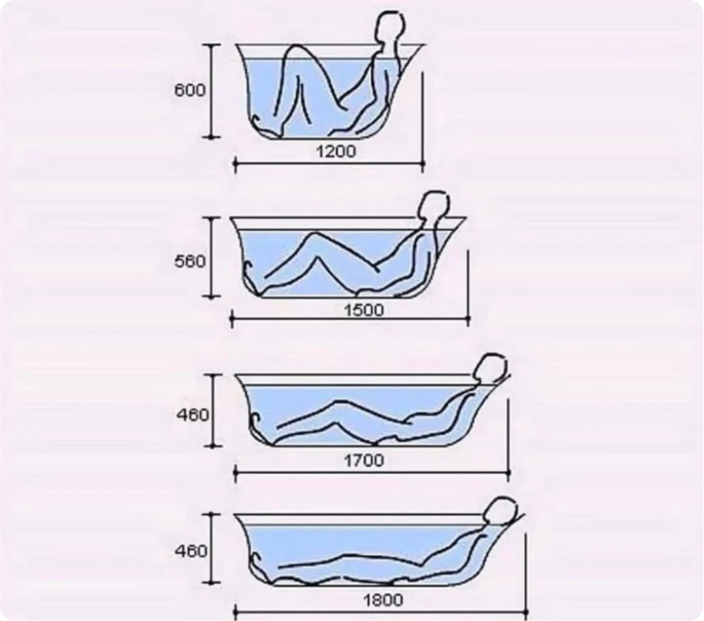 Ilustrasi ukuran bathtub yang bisa digunakan di kamar mandi